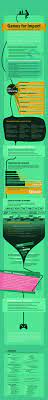 Games For Impact The Transformational Game Development Process Video Game Design Board Game Design Game Design