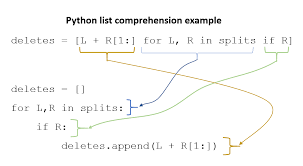 Add letter to string python. Auto Correct Ruochi Ai