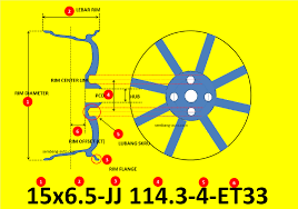 Check spelling or type a new query. Makna Kod Pada Rim Kereta Yang Perlu Korang Tahu Art Of Kei Car