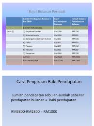Tutorial mahligai idaman yang pertama membicarakan tentang kelayakan pinjaman perumahan kerajaan beserta pengiraan bayaran balik pinjaman bagi pinjaman. Math Course Work