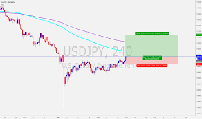 Binary Tradingview