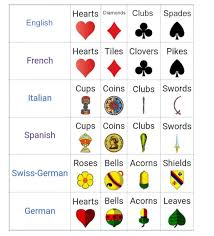 Read another story from us: Cards Suits Symbols