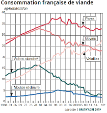 Vers Une Alimentation Durable Un Enjeu Sanitaire Social Territorial Et Environnemental Majeur Pour La France