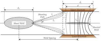 Schematic Of Shunting In Resistance Spot Welding Download Scientific Diagram