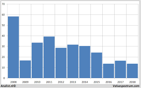 Analysten Erwarten Fur 2017 Mehr Umsatz Deutsche Bank Valuefokus De