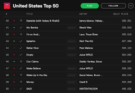 sad is gonna fall of the u s spotify chart top 50 it has