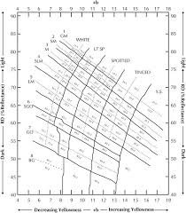 U S Cotton Fiber Chart Hvi Color Chart Cotton Incorporated