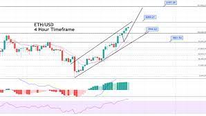 At the time of writing this article, the price of dent coin stands at $01224 which is about 0.91 inr. Ethereum Price Forecast Upward Channel Underpins Eth Eyes 2 200 Forex News By Fx Leaders