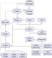 We will use unity to control the state of the game (location of robots, cards played, etc.) via the network manager. Pdf Card Game Maker A Card Game Creation System For Unity Semantic Scholar