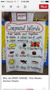 Compound Word Anchor Chart Kindergarten Anchor Charts Compound Words Anchor Chart Anchor Charts
