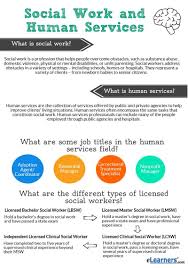 Faqs For Students Seeking Human Services Or Social Work Degrees Social Services Worker Human Services Social Work