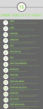 15 Common Themes In Play Therapy Play Therapy Interventions Play Therapy Techniques Play Therapy