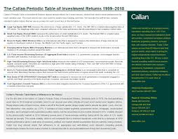 The Callan Periodic Table Of Investment Returns From 1999 To