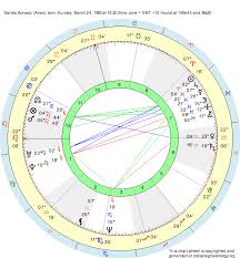Aries Aries Zodiac Sign Dates Traits