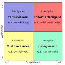 Priorisierung (vom lateinischen prior=der obere, siehe auch: Was Ist Eigentlich Wichtig Eisenhower Priorisierung I Zeitgewinn Hamburg