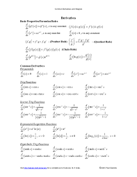 Derivatives of the trigonometric functions single and multivariable calculus. Pdf Common Derivatives Integrals Pdf Jamil Aziz Academia Edu