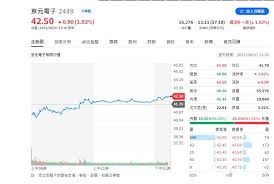 招商銀行機構 盧森堡分行 招商銀行 永隆銀行 紐約分行 招銀國際 倫敦分行. Mke4giyfrdsrjm