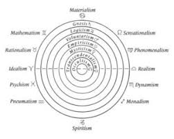 Esoteric Astrology Through The Lens Of Anthroposophy