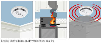 The list should also include known allergies, especially to any medication, medical conditions, and insurance information. Smoke Alarms Country Fire Authority