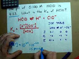 Lets see an example to understand this Find The Ka Of An Acid Given Ph 0 1 M Hypochlorous Acid Example Youtube