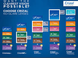 the crizal lens