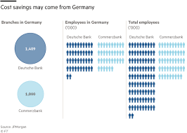 It usually looks like a shortened version of that bank's name. Regulators Fear Deutsche Bank Could Bungle Commerzbank Merger Financial Times