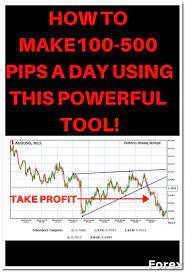 Forextradingtips Forex Trading Tips What Is Forex Market Part 2 Want Additional Info Click On The Image Forex Trading Tips Forex Trading Forex