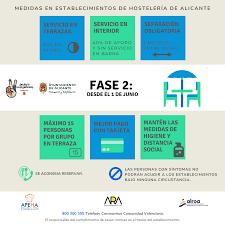 Acciones preventivas fase 2 por covid 0comments. Alicante Hosteleria Aperturas De Terrazas En Fase 2 Ayuntamiento De Alicante