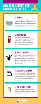 Pin On Weight Lifting And Strength Training For Women