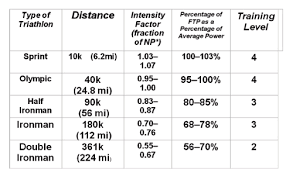 how to use a power meter in a triathlon