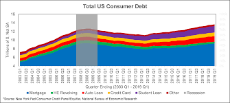 Auto Loan Delinquencies Wilary Winn Llc