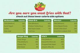 These 8 Charts Will Help You Compare Fast Food Calories