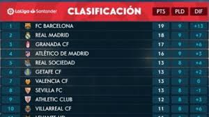 Tim berjuluk sevillistas ini sukses memetik lima kemenangan, satu hasil imbang dan. Real Madrid Kalah Dari Tim Promosi Ini Hasil Dan Klasemen La Liga Spanyol Bolatimes Com
