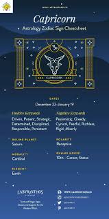 Pin On Astrology