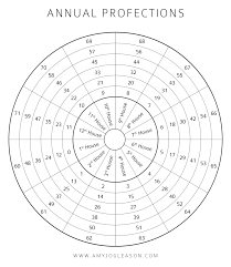 Intro To Profections Natal Charts Astrology Intro