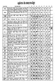 arabic numerals