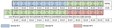 Maybe you would like to learn more about one of these? Fiche Ressource 30 Les Absences Des Salaries