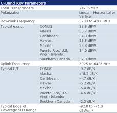 Intelsat Galaxy G 25 Satellite Footprint Map Transponders