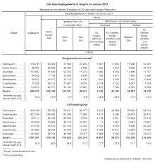 Die anzahl der arbeitstage 2021 wird für nrw, bayern, hessen, baden württemberg, sachsen etc. Pressemitteilung