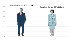 He carefully planned for his next campaign for governorship in 1970. Jimmy And Rosalynn Carter 4 5 Inches 12 Cm Business Insider India