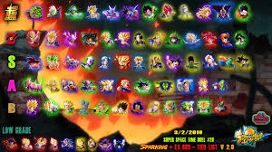 If you want to win, you can never go wrong choosing any of them Dragon Ball Legends Tier List Reddit Characters