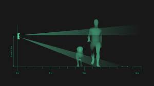 The dealer sprayed something on the sensors to make it waterproof or something. Why Motion Detectors React To Animals And How To Avoid It Ajax Systems Blog