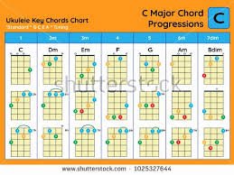 Ukulele Chords For Choice Image Chord Chart Guitar