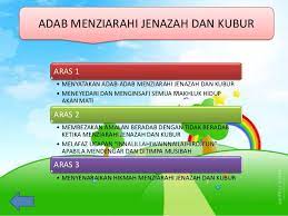 Sebelum melakukan penguburan jenazah maka yang harus dilakukan adalah mempersiapkan liang kubur untuk mayit. 7 Adab Menziarahi Jenazah Dalam Islam Aku Muslim Resep Kuini
