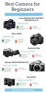 Best Cameras For Beginners Photography Best Cameras For Beginners Best Camera For Blogging Best Camera For Photography