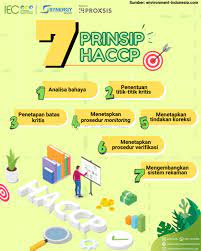 Setelah memahami saham biasa dan saham preferen, lalu apa itu saham treasury? Tujuh Prinsip Haccp