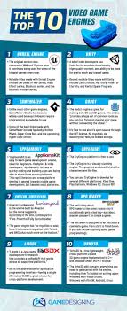 10 Best Video Game Engines Rankings Reviews Game Engine Cool Gifs Video Game Development