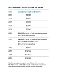 Expect No Cost Of Living Adjustment To Social Security In