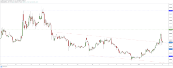 O kryptowalucie burst burst to projekt. Analiza Techniczna Kursow Kryptowalut Btc Eth Bch Xrp Lsk Bitcoin Pl Bitcoin Kryptowaluty I Technologia Blockchain