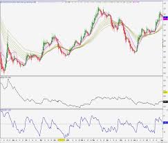 Aem A Case Study On Using Technical Analysis For Investing